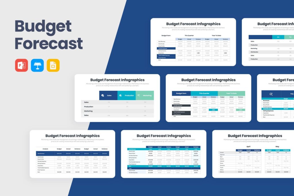 Budget Forcast