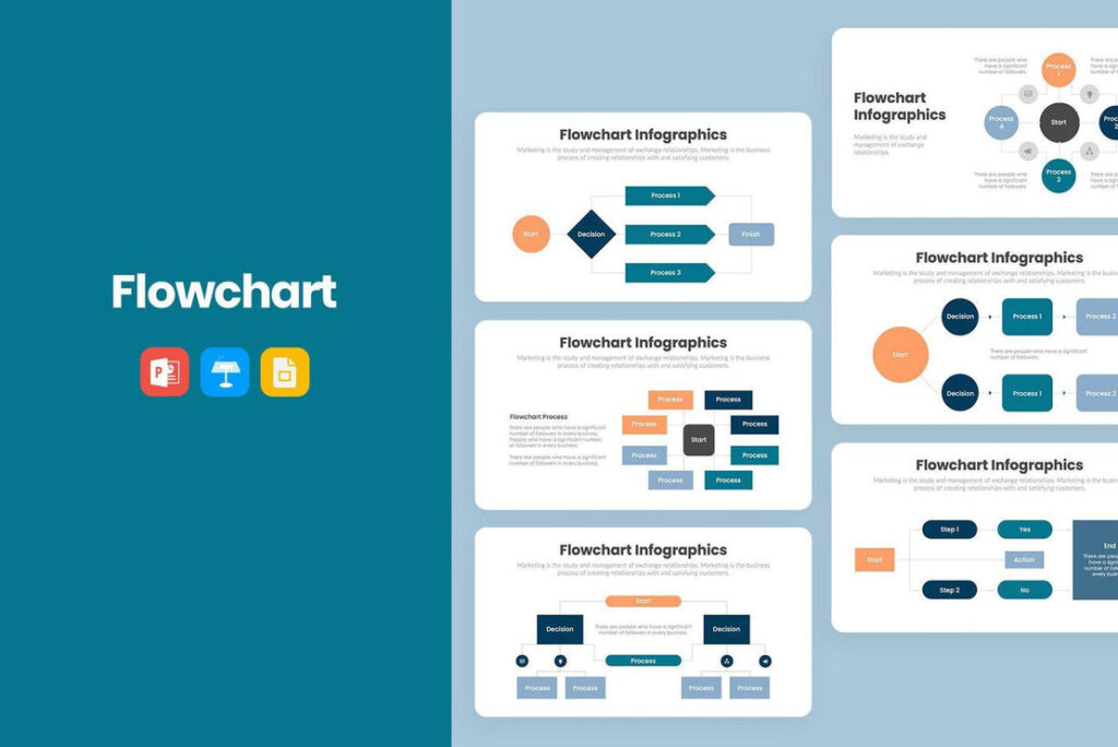 Flowcharts