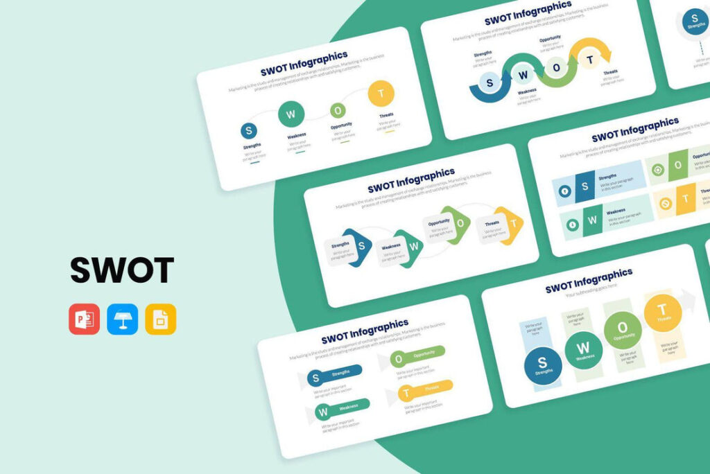 SWOT Analysis