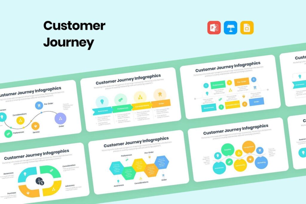 Customer Journey